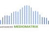 Advanced MedioMatrix
