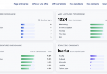 Nsania : pourquoi Isarta a créé un nouvel ATS
